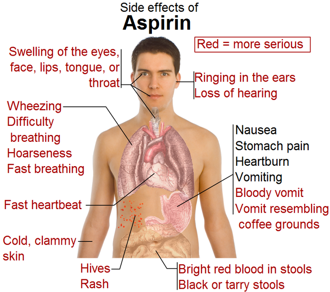 how long do side effects of aspirin last